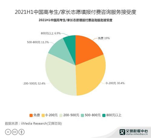 2021年高考人数1078万背后 数字技术如何重塑火热的志愿填报服务市场